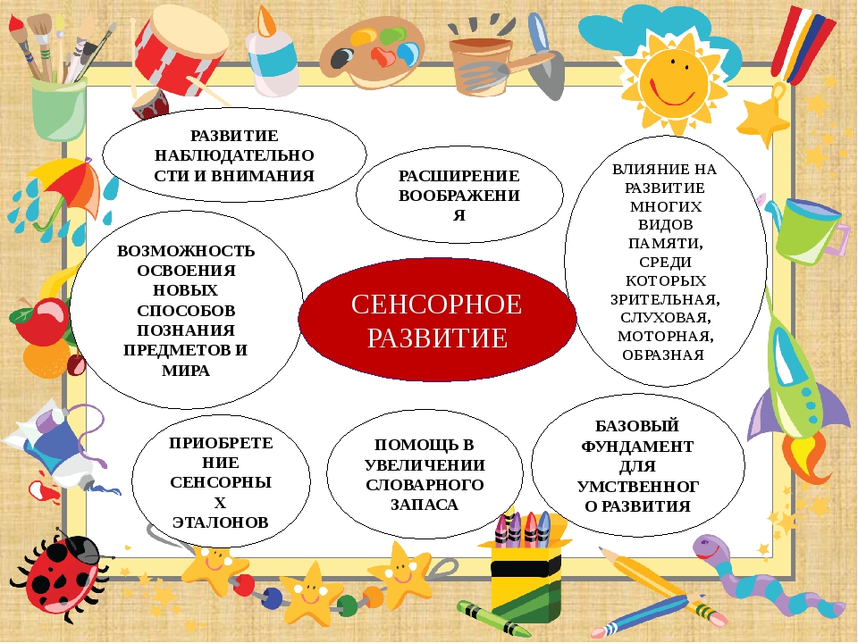 Проекты в группе раннего возраста 2 3 года