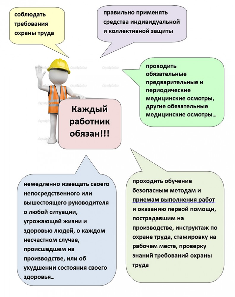 Охрана труда в детском саду картинки на стенд для сотрудников